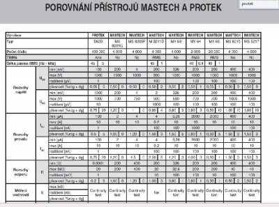 Protec D620 rozsahy Ohm_Us.jpg